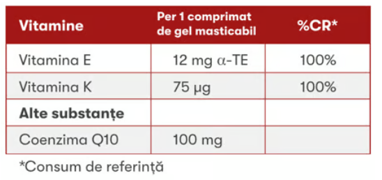 Herbalife Gels COQ10Vita - Cireșe
