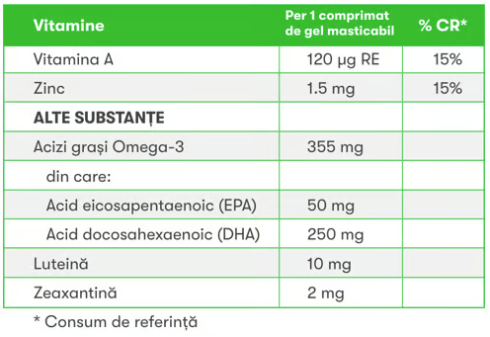 Herbalife Gels ViewVita - Fructe de Padure
