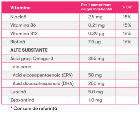 Herbalife Gels MindVita Kids - Lămâie și Căpșuni
