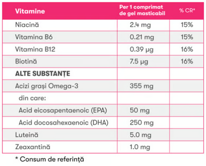Herbalife Gels MindVita Kids - Lămâie și Căpșuni