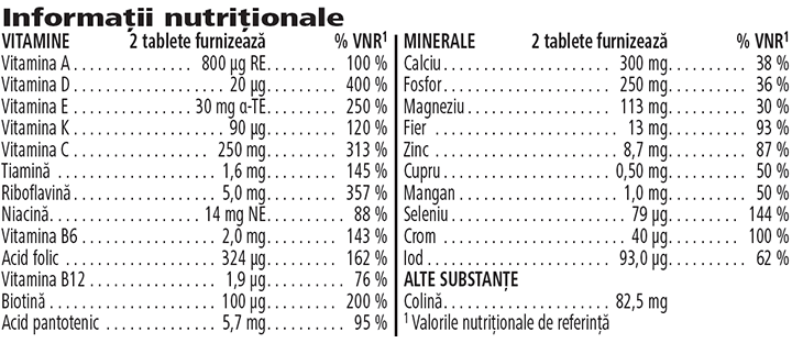 F2 Complex de Multivitamine și Minerale