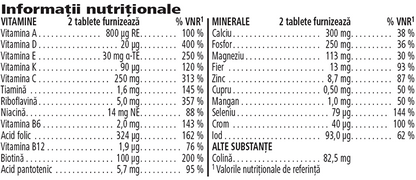 F2 Complex de Multivitamine și Minerale