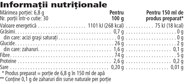 Fibre din măr și ovăz - Fară Zahăr